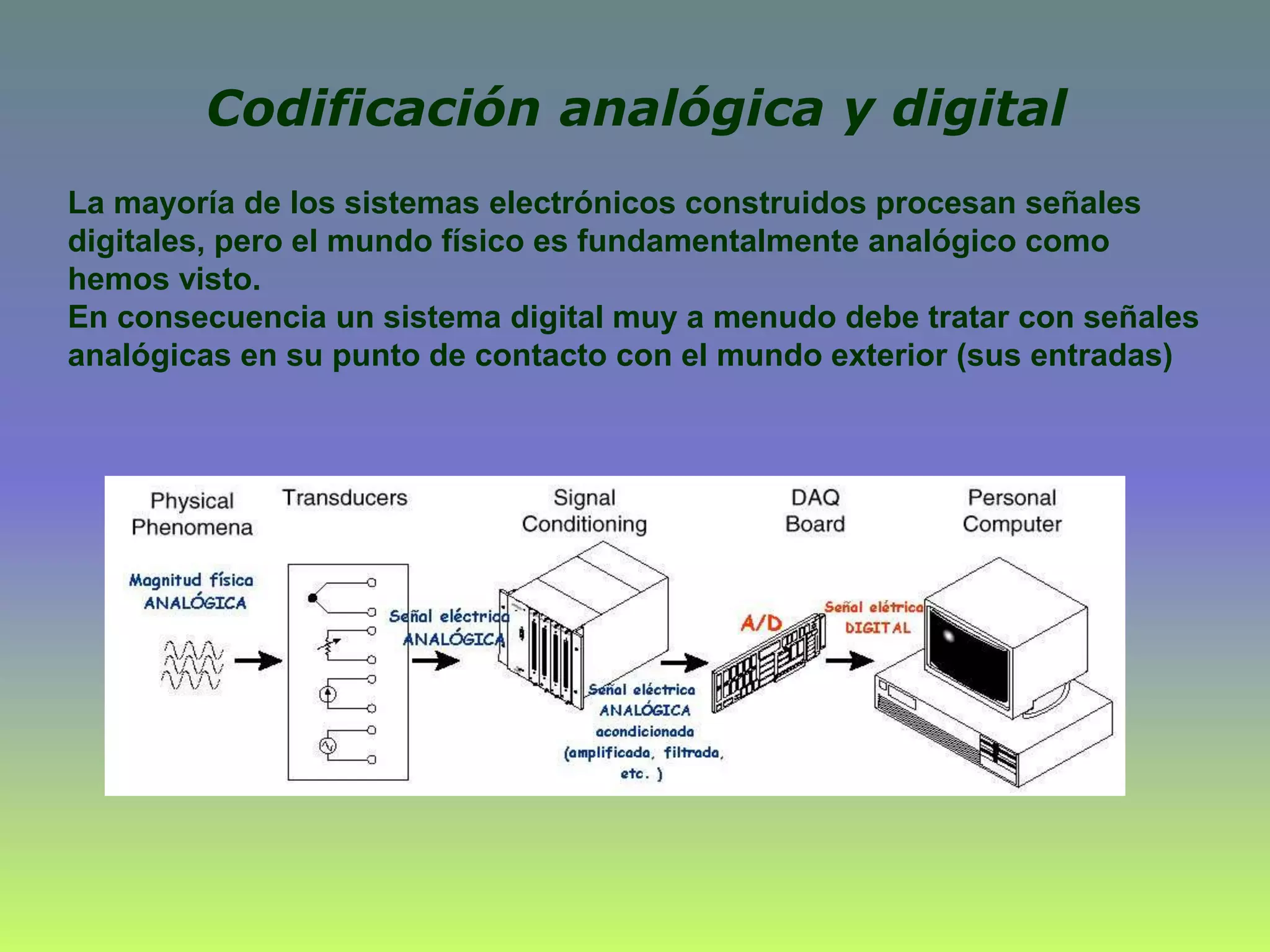 La mayoría de los sistemas electrónicos construidos procesan señales
digitales, pero el mundo físico es fundamentalmente analógico como
hemos visto.
En consecuencia un sistema digital muy a menudo debe tratar con señales
analógicas en su punto de contacto con el mundo exterior (sus entradas)
Codificación analógica y digital
 