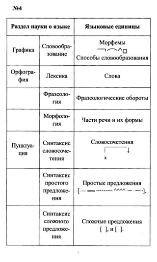 Русский Язык 8 Класс Бархударов | PDF