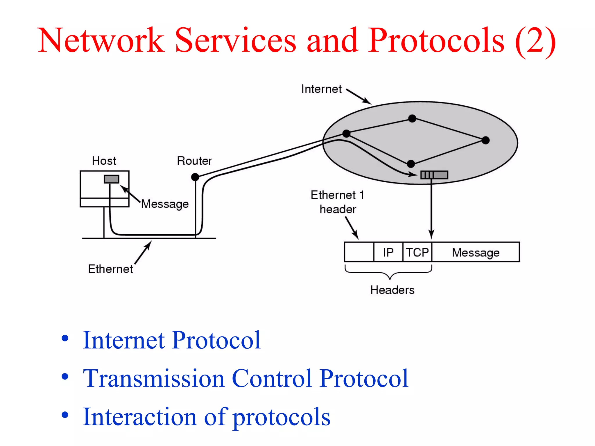 Network Services and Protocols (2)
• Internet Protocol
• Transmission Control Protocol
• Interaction of protocols
 