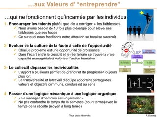 1- Encourager les talents plutôt que de « corriger » les faiblesses
ü  Nous avons besoin de 10 fois plus d’énergie pour élever ses
faiblesses que ses forces
ü  Ce sur quoi nous focalisons notre attention se focalise s’accroît
2- Evoluer de la culture de la faute à celle de l opportunité
ü  Chaque problème est une opportunité de croissance
ü  Dans l’écart entre le prescrit et le réel terrain se trouve la vraie
capacité managériale à valoriser l’action humaine
3- Le collectif dépasse les individualités
ü  L’apport à plusieurs permet de grandir et de progresser toujours
plus fort
ü  La transversalité et le travail d’équipe apportent partage des
valeurs et objectifs communs, conduisant au sens
4- Passer d’une logique mécanique à une logique organique
ü  « Le manager d’hommes est un jardinier »
ü  Ne pas confondre le temps de la semence (court terme) avec le
temps de la récolte (moyen à long terme)
…qui ne fonctionnent qu incarnés par les individus
…aux Valeurs d’ “entreprendre”
F. DurnezTous droits réservés
LE PRESCRIT
Ce qui est attendu
LE REEL
Ce qui est
NORMES
REGLES
STANDARDS
FACTEURS INFLUENTS
• CONDITIONS
• REGLAGES/PARAMETRES
• COMPORTEMENTS
ÉCARTS
Compréhension
ACTIONS
à valeur ajoutée
 