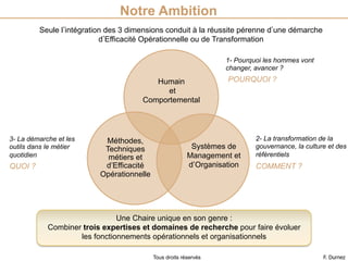 F. DurnezTous droits réservés
Seule l intégration des 3 dimensions conduit à la réussite pérenne d une démarche
d Efficacité Opérationnelle ou de Transformation
1- Pourquoi les hommes vont
changer, avancer ?
3- La démarche et les
outils dans le métier
quotidien
2- La transformation de la
gouvernance, la culture et des
référentiels
Méthodes,
Techniques
métiers et
d’Efficacité
Opérationnelle
POURQUOI ?
COMMENT ?QUOI ?
Notre Ambition
Systèmes de
Management et
d Organisation
Humain
et
Comportemental
Une Chaire unique en son genre :
Combiner trois expertises et domaines de recherche pour faire évoluer
les fonctionnements opérationnels et organisationnels
 