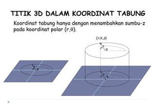 Koordinat tabung hanya dengan menambahkan sumbu-z
pada koordinat polar (r,θ).
θr
θr
θr
(r,θ,z)
TITIK 3D DALAM KOORDINAT TABUNG
 