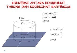 KONVERSI ANTARA KOORDINAT
TABUNG DAN KOORDINAT KARTESIUS
cos( )
sin( )
x r
y r
z z
θ
θ
=
=
=
θr
θr
(r,θ,z)
2 2 2
tan( )
r x y
y
x
z z
= +
=
=
θ
 