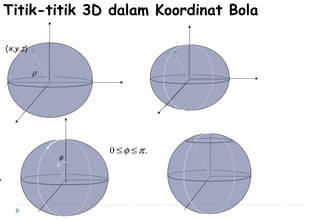 Titik-titik 3D dalam Koordinat Bola
(x,y,z)
ρ
0 .φ π≤ ≤
φ
 