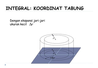 INTEGRAL: KOORDINAT TABUNG
Dengan ekspansi jari-jari
ukuran kecil r∆
r
r+Dr
r
 