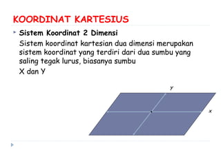 KOORDINAT KARTESIUS
 Sistem Koordinat 2 Dimensi
Sistem koordinat kartesian dua dimensi merupakan
sistem koordinat yang terdiri dari dua sumbu yang
saling tegak lurus, biasanya sumbu
X dan Y
x
y
 
