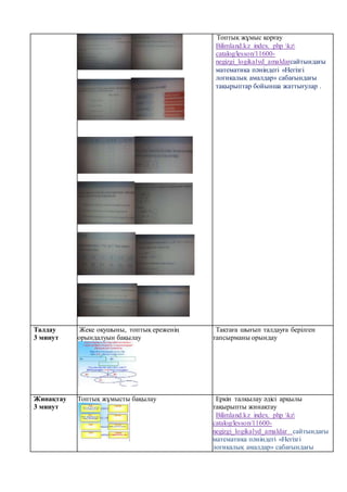 Топтық жұмыс қорғау
Bilimland.kz index. php kz
catalog/lesson/11600-
negizgi_logikalyd_amaldarcайтындағы
математика пәніндегі «Негізгі
логикалық амалдар» сабағындағы
тақырыптар бойынша жаттығулар .
Талдау
3 минут
Жеке оқушыны, топтық ереженің
орындалуын бақылау
Тақтаға шығып талдауға берілген
тапсырманы орындау
Жинақтау
3 минут
Топтық жұмысты бақылау Еркін талқылау әдісі арқылы
тақырыпты жинақтау
Bilimland.kz index. php kz
catalog/lesson/11600-
negizgi_logikalyd_amaldar cайтындағы
математика пәніндегі «Негізгі
логикалық амалдар» сабағындағы
 