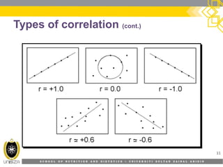 S C H O O L O F N U T R I T I O N A N D D I E T E T I C S • U N I V E R S I T I S U L T A N Z A I N A L A B I D I N
Types of correlation (cont.)
11
 