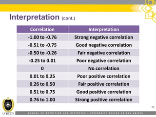 S C H O O L O F N U T R I T I O N A N D D I E T E T I C S • U N I V E R S I T I S U L T A N Z A I N A L A B I D I N
Interpretation (cont.)
CorrelationCorrelation InterpretationInterpretation
--1.00 to1.00 to --0.760.76 Strong negative correlationStrong negative correlation
--0.510.51 toto --0.750.75 Good negative correlationGood negative correlation
--0.50 to0.50 to --0.260.26 Fair negative correlationFair negative correlation
--0.25 to 0.010.25 to 0.01 Poor negative correlationPoor negative correlation
00 No correlationNo correlation
0.010.01 to 0.25to 0.25 Poor positive correlationPoor positive correlation
0.26 to 0.500.26 to 0.50 Fair positive correlationFair positive correlation
0.51 to 0.750.51 to 0.75 Good positive correlationGood positive correlation
0.76 to 1.000.76 to 1.00 Strong positive correlationStrong positive correlation
13
 