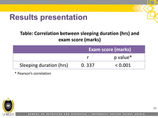 S C H O O L O F N U T R I T I O N A N D D I E T E T I C S • U N I V E R S I T I S U L T A N Z A I N A L A B I D I N
Results presentation
26
Exam score (marks)
r p value*
Sleeping duration (hrs) 0. 337 < 0.001
* Pearson’s correlation
Table: Correlation between sleeping duration (hrs) and
exam score (marks)
 