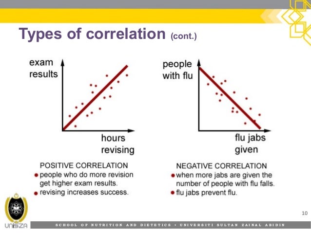 what is direct correlation meaning