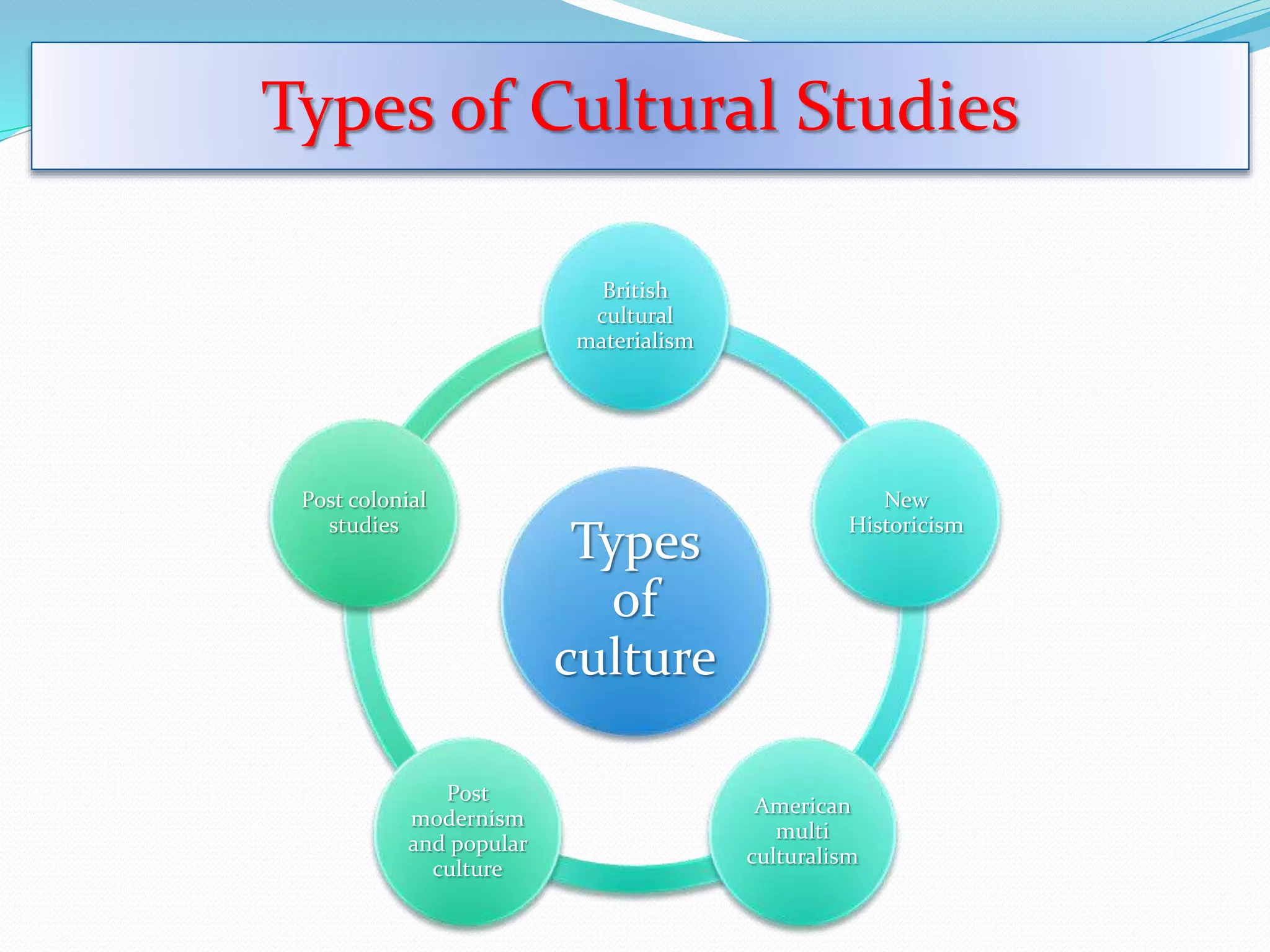 Types of cultural studies | PPTX
