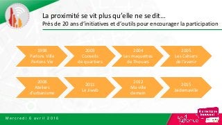 M e r c r e d i 6 a v r i l 2 0 1 6
1998
Parlons Ville
Parlons Vie
2003
Conseils
de quartiers
2004
Les maquettes
de Thouars
2005
Les Cahiers
de l’avenir
La proximité se vit plus qu’elle ne se dit…
Près de 20 ans d’initiatives et d’outils pour encourager la participation
2008
Ateliers
d’urbanisme
2011
Le Jiweb
2012
Ma ville
demain
2015
Jaidemaville
 