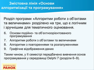 Змістовна лінія «Основи
алгоритмізації та програмування»
 