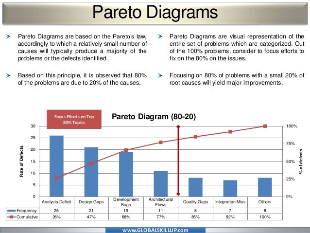 online pmp training material for pmp exam quality management knowle pmp charts