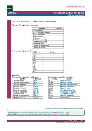 Compuestos binarios 4/9
QUÍMICA Formulación química inorgánica
Compuestos binarios
Ejercicio de autoevaluación: Óxidos básicos y óxidos ácidos
Formular las siguientes sustancias:
Nombre Fórmula
Óxido de berilio
Oxido de manganeso(III)
Óxido de níquel(II)
Óxido de sodio
Óxido de cromo(VI)
Óxido de mercurio(I)
Óxido de cobalto(III)
Dióxido de silicio
Trióxido de diantimonio
Trióxido de diboro
Nombrar las siguientes fórmulas:
Fórmula Nombre
Cs2O
CdO
MnO
MgO
Ag2O
P2O3
I2O5
SO3
SnO2
NO
Solución:
Formular las siguientes sustancias:
Nombre Fórmula
Óxido de berilio BeO
Oxido de manganeso(III) Mn2O3
Óxido de níquel(II) NiO
Óxido de sodio Na2O
Óxido de cromo(VI) CrO3
Óxido de mercurio(I) Hg2O
Óxido de cobalto(III) Co3O3
Dióxido de silicio SiO2
Trióxido de diantimonio Sb2O3
Trióxido de diboro B2O3
Nombrar las siguientes fórmulas:
Fórmula Nombre
Cs2O Óxido de cesio
CdO Óxido de cadmio
MnO Óxido de manganeso(II)
MgO Óxido de magnesio
Ag2O Óxido de plata
P2O3 Trióxido de difósforo
I2O5 Pentaóxido de diyodo
SO3 Trióxido de azufre
SnO2 Óxido de estaño(IV)
NO Óxido nítrico
Otros conceptos relacionados que conviene recordar/consultar
Autora: Mª Isabel Gómez del Río
Óxidos básicos: Son compuestos binarios formados por la combinación de un metal y el oxígeno M2OX
Óxidos ácidos: Son compuestos binarios formados por la combinación de un no metal y el oxígeno N2OX
UNIVERSIDAD NACIONAL DE EDUCACIÓN A DISTANCIA
 