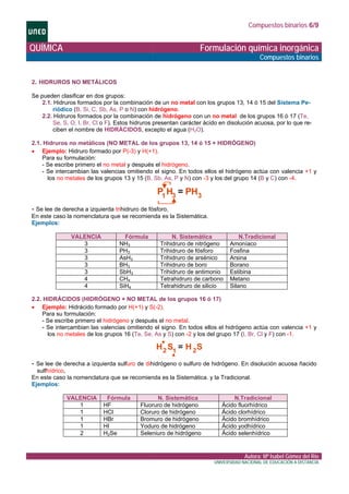 Compuestos binarios 6/9
QUÍMICA Formulación química inorgánica
Compuestos binarios
2. HIDRUROS NO METÁLICOS
Se pueden clasificar en dos grupos:
2.1. Hidruros formados por la combinación de un no metal con los grupos 13, 14 ó 15 del Sistema Pe-
riódico (B, Si, C, Sb, As, P o N) con hidrógeno.
2.2. Hidruros formados por la combinación de hidrógeno con un no metal de los grupos 16 ó 17 (Te,
Se, S, O, I, Br, Cl o F). Estos hidruros presentan carácter ácido en disolución acuosa, por lo que re-
ciben el nombre de HIDRÁCIDOS, excepto el agua (H2O).
2.1. Hidruros no metálicos (NO METAL de los grupos 13, 14 ó 15 + HIDRÓGENO)
• Ejemplo: Hidruro formado por P(-3) y H(+1).
Para su formulación:
- Se escribe primero el no metal y después el hidrógeno.
- Se intercambian las valencias omitiendo el signo. En todos ellos el hidrógeno actúa con valencia +1 y
los no metales de los grupos 13 y 15 (B, Sb, As, P y N) con -3 y los del grupo 14 (B y C) con -4.
P 31
H HP= 3
- Se lee de derecha a izquierda trihidruro de fósforo,
En este caso la nomenclatura que se recomienda es la Sistemática.
Ejemplos:
VALENCIA Fórmula N. Sistemática N.Tradicional
3 NH3 Trihidruro de nitrógeno Amoníaco
3 PH3 Trihidruro de fósforo Fosfina
3 AsH3 Trihidruro de arsénico Arsina
3 BH3 Trihidruro de boro Borano
3 SbH3 Trihidruro de antimonio Estibina
4 CH4 Tetrahidruro de carbono Metano
4 SiH4 Tetrahidruro de silicio Silano
2.2. HIDRÁCIDOS (HIDRÓGENO + NO METAL de los grupos 16 ó 17)
• Ejemplo: Hidrácido formado por H(+1) y S(-2).
Para su formulación:
- Se escribe primero el hidrógeno y después el no metal.
- Se intercambian las valencias omitiendo el signo. En todos ellos el hidrógeno actúa con valencia +1 y
los no metales de los grupos 16 (Te, Se, As y S) con -2 y los del grupo 17 (I, Br, Cl y F) con -1.
H2 1
S H= 2S
- Se lee de derecha a izquierda sulfuro de dihidrógeno o sulfuro de hidrógeno. En disolución acuosa ñacido
sulfhídrico,
En este caso la nomenclatura que se recomienda es la Sistemática. y la Tradicional.
Ejemplos:
VALENCIA Fórmula N. Sistemática N.Tradicional
1 HF Fluoruro de hidrógeno Ácido fluorhídrico
1 HCl Cloruro de hidrógeno Ácido clorhídrico
1 HBr Bromuro de hidrógeno Ácido bromhídrico
1 HI Yoduro de hidrógeno Ácido yodhídrico
2 H2Se Seleniuro de hidrógeno Ácido selenhídrico
Autora: Mª Isabel Gómez del Río
UNIVERSIDAD NACIONAL DE EDUCACIÓN A DISTANCIA
 