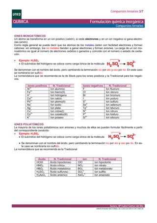 Compuestos ternarios 3/7
QUÍMICA Formulación química inorgánica
Compuestos ternarios
IONES MONOATÓMICOS
Un átomo se transforma en un ion positivo (catión), si cede electrones y en un ion negativo si gana electro-
nes (anión).
Como regla general se puede decir que los átomos de los metales ceden con facilidad electrones y forman
cationes; sin embargo, los no metales tienden a ganar electrones y forman aniones. La carga de un ion mo-
noatómico es igual al número de electrones cedidos o ganados y coincide con el número o estado de oxida-
ción.
• Ejemplo: H2SO4.
• El subíndice del hidrógeno se coloca como carga iónica de la molécula
Se denominan con el nombre del ácido, pero cambiando la terminación ico por ato y oso por ito. En este caso
se nombraría ion sulfato.
La nomenclatura que se recomienda es la de Stock para los iones positivos y la Tradicional para los negati-
vos.
Autora: Mª Isabel Gómez del Río
UNIVERSIDAD NACIONAL DE EDUCACIÓN A DISTANCIA
Iones positivos N. Tradicional Iones negativos N. Tradicional
Al3+
Ion aluminio F-
Ion fluoruro
Fe2+
Ion hierro(II) Cl-
Ion cloruro
H+
Ion hidrógeno Br-
Ion bromuro
Ca2+
Ion calcio I-
Ion yoduro
Pb2+
Ion plomo(II) S2-
Ion sulfuro
Na+
Ion sodio Se2-
Ion seleniuro
Ag+
Ion plata Te2-
Ion telururo
Cu+
Ion cobre(I) N3-
Ion nitruro
Co3+
Ion cobalto(III) P3-
Ion fosfuro
K+
Ion potasio Si4+
Ion siliciuro
IONES POLIATÓMICOS
La mayoría de los iones poliatómicos son aniones y muchos de ellos se pueden formular fácilmente a partir
del correspondiente oxoácido.
• Ejemplo: H2SO4.
• El subíndice del hidrógeno se coloca como carga iónica de la molécula
• Se denominan con el nombre del ácido, pero cambiando la terminación ico por ato y oso por ito. En es-
te caso se nombraría ion sulfato.
La nomenclatura que se recomienda es la Tradicional
Ácido N. Tradicional Ion N. Tradicional
HClO Ácido hipocloroso ClO-
Ion hipoclorito
HNO3 Ácido nítrico NO3
-
Ion nitrato
HBO2 Ácido metabórico BO2
-
Ion metaborato
H2SO3 Ácido sulfuroso SO3
2-
Ion sulfito
H3AsO4 Ácido arsénico AsO4
3-
Ion arseniato
 