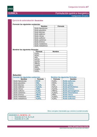 Compuestos ternarios 4/7
QUÍMICA Formulación química inorgánica
Compuestos ternarios
Ejercicio de autoevaluación: Oxoácidos
Formular las siguientes sustancias:
Nombre Fórmula
Ácido hipocloroso
Ácido peryódico
Ácido teluroso
Ácido selénico
Ácido nitroso
Ácido sulfúrico
Ácido carbónico
Ácido brómico
Ácido metabórico
Ácido metasilícico
Nombrar las siguientes fórmulas:
Fórmula Nombre
H2SO3
HClO3
HIO3
H4P2O7
H2CrO4
HMnO4
H3AsO4
HNO3
H2SeO3
H2SO3
Solución:
Formular las siguientes sustancias:
Nombre Fórmula
Ácido hipocloroso HClO
Ácido peryódico HIO4
Ácido teluroso H2TeO3
Ácido selénico H2SeO4
Ácido nitroso HNO2
Ácido sulfúrico H2SO4
Ácido carbónico H2CO3
Ácido brómico HBrO3
Ácido metabórico HBO2
Ácido metasilícico H2SiO3
Nombrar las siguientes fórmulas:
Fórmula Nombre
H2SO3 Ácido sulfuroso
HClO3 Ácido clórico
HIO3 Ácido yódico
H4P2O7 Ácido pirofosfórico
H2CrO4 Ácido crómico
HMnO4 Ácido permangánico
H3AsO4 Ácido ortoarsénico
HNO3 Ácido nítrico
H2SeO3 Ácido selenioso
H2SO3 Ácido sulfuroso
Otros conceptos relacionados que conviene recordar/consultar
OXOÁCIDOS (H + NO METAL + O)
o Oxoácidos de P, As, Sb, Si y B
o Oxoácidos de Cr y Mn
Autora: Mª Isabel Gómez del Río
UNIVERSIDAD NACIONAL DE EDUCACIÓN A DISTANCIA
 