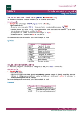 Compuestos ternarios 5/7
QUÍMICA Formulación química inorgánica
Compuestos ternarios
SALES NEUTRAS DE OXOÁCIDOS: (METAL + NO METAL + O)
Se obtienen sustituyendo todos los hidrógenos de un oxoácido por un metal.
FORMULACIÓN
• Ejemplo: Sal formada por el METAL Hg(+2) y el ion sulfato SO4
2-
.
Para su formulación:
- Se escribe primero el catión METAL y después el anión procedente del oxoácido:
- Se intercambian las cargas iónicas. La carga iónica del metal coincide con su valencia y la del anión
con el número de hidrógenos perdidos Hg2(SO4)2.
- Se simplifica, si es posible. En este caso se divide por 2: HgSO4.
- Se lee de derecha a izquierda: sulfato de mercurio (II).
La nomenclatura que se recomienda es la Tradicional y la de Stock
Ejemplos:
Fórmula Nomenclatura
NaClO Hipoclorito de sodio
Pb(IO3)2 Yodato de plomo(II)
BaSO3 Sulfito de bario
Al2(SO4)3 Sulfato de aluminio
Sr(NO3)2 Nitrato de estroncio
CoCO3 Carbonato de cobalto(II)
Cu3(PO4)2 (orto)Fosfato de cobre(II)
Fe(NO3)3 Nitrato de hierro(III)
KNO2 Nitrito potásico
Ag2CrO4 Cromato de plata
SALES ÁCIDAS DE HIDRÁCIDOS
Se obtienen sustituyendo parcialmente el hidrógeno del H2S por un metal o por ion NH4
+
.
FORMULACIÓN
• Ejemplo: Ba(HS)2
Para su formulación:
- Se nombra comenzando por el término hidrógeno al que se le añaden los prefijos numerales, según el
número de hidrógenos que están sin sustituir y añadiendo a continuación sulfuro. En este caso se
nombraría hidrogenosulfuro de bario(II).
La nomenclatura que se recomienda es la Tradicional y la de Stock
Ejemplos:
Fórmula Nomenclatura
NaHS Hidrogenosulfuro de sodio
KHS Hidrogenosulfuro de potasio
NH4HS Hidrogenosulfuro de amonio
Autora: Mª Isabel Gómez del Río
UNIVERSIDAD NACIONAL DE EDUCACIÓN A DISTANCIA
 