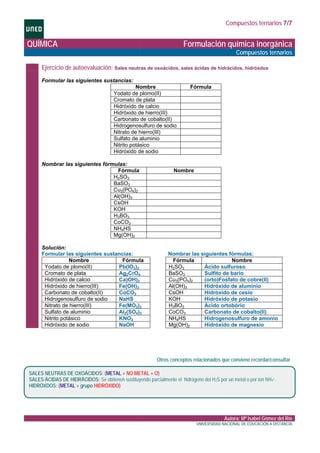 Compuestos ternarios 7/7
QUÍMICA Formulación química inorgánica
Compuestos ternarios
Ejercicio de autoevaluación: Sales neutras de oxoácidos, sales ácidas de hidrácidos, hidróxdos
Formular las siguientes sustancias:
Nombre Fórmula
Yodato de plomo(II)
Cromato de plata
Hidróxido de calcio
Hidróxido de hierro(III)
Carbonato de cobalto(II)
Hidrogenosulfuro de sodio
Nitrato de hierro(III)
Sulfato de aluminio
Nitrito potásico
Hidróxido de sodio
Nombrar las siguientes fórmulas:
Fórmula Nombre
H2SO3
BaSO3
Cu3(PO4)2
Al(OH)3
CsOH
KOH
H3BO3
CoCO3
NH4HS
Mg(OH)2
Solución:
Formular las siguientes sustancias:
Nombre Fórmula
Yodato de plomo(II) Pb(IO3)2
Cromato de plata Ag2CrO4
Hidróxido de calcio Ca)OH)2
Hidróxido de hierro(III) Fe(OH)3
Carbonato de cobalto(II) CoCO3
Hidrogenosulfuro de sodio NaHS
Nitrato de hierro(III) Fe(MO3)3
Sulfato de aluminio Al2(SO4)3
Nitrito potásico KNO3
Hidróxido de sodio NaOH
Nombrar las siguientes fórmulas:
Fórmula Nombre
H2SO3 Ácido sulfuroso
BaSO3 Sulfito de bario
Cu3(PO4)2 (orto)Fosfato de cobre(II)
Al(OH)3 Hidróxido de aluminio
CsOH Hidróxido de cesio
KOH Hidróxido de potasio
H3BO3 Ácido ortobório
CoCO3 Carbonato de cobalto(II)
NH4HS Hidrogenosulfuro de amonio
Mg(OH)2 Hidróxido de magnesio
Otros conceptos relacionados que conviene recordar/consultar
SALES NEUTRAS DE OXOÁCIDOS: (METAL + NO METAL + O)
SALES ÁCIDAS DE HIDRÁCIDOS: Se obtienen sustituyendo parcialmente el hidrógeno del H2S por un metal o por ion NH4+.
HIDRÓXDOS: (METAL + grupo HIDRÓXIDO)
Autora: Mª Isabel Gómez del Río
UNIVERSIDAD NACIONAL DE EDUCACIÓN A DISTANCIA
 