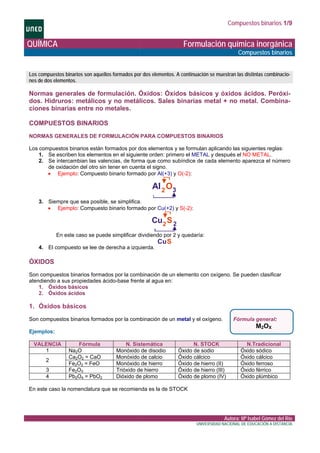 Compuestos binarios 1/9
QUÍMICA Formulación química inorgánica
Compuestos binarios
Los compuestos binarios son aquellos formados por dos elementos. A continuación se muestran las distintas combinacio-
nes de dos elementos.
Normas generales de formulación. Óxidos: Óxidos básicos y óxidos ácidos. Peróxi-
dos. Hidruros: metálicos y no metálicos. Sales binarias metal + no metal. Combina-
ciones binarias entre no metales.
COMPUESTOS BINARIOS
NORMAS GENERALES DE FORMULACIÓN PARA COMPUESTOS BINARIOS
Los compuestos binarios están formados por dos elementos y se formulan aplicando las siguientes reglas:
1. Se escriben los elementos en el siguiente orden: primero el METAL y después el NO METAL.
2. Se intercambian las valencias, de forma que como subíndice de cada elemento aparezca el número
de oxidación del otro sin tener en cuenta el signo.
• Ejemplo: Compuesto binario formado por Al(+3) y O(-2):
Al2
O3
3. Siempre que sea posible, se simplifica.
• Ejemplo: Compuesto binario formado por Cu(+2) y S(-2):
Cu2
S2
En este caso se puede simplificar dividiendo por 2 y quedaría:
CuS
4. El compuesto se lee de derecha a izquierda.
ÓXIDOS
Son compuestos binarios formados por la combinación de un elemento con oxígeno. Se pueden clasificar
atendiendo a sus propiedades ácido-base frente al agua en:
1. Óxidos básicos
2. Óxidos ácidos
1. Óxidos básicos
Son compuestos binarios formados por la combinación de un metal y el oxígeno.
Ejemplos:
Fórmula general:
M2OX
VALENCIA Fórmula N. Sistemática N. STOCK N.Tradicional
1 Na2O Monóxido de disodio Óxido de sodio Óxido sódico
Ca2O2 = CaO Monóxido de calcio Óxido cálcico Óxido cálcico
2
Fe2O2 = FeO Monóxido de hierro Óxido de hierro (II) Óxido ferroso
3 Fe2O3 Trióxido de hierro Óxido de hierro (III) Óxido férrico
4 Pb2O4 = PbO2 Dióxido de plomo Óxido de plomo (IV) Óxido plúmbico
En este caso la nomenclatura que se recomienda es la de STOCK
Autora: Mª Isabel Gómez del Río
UNIVERSIDAD NACIONAL DE EDUCACIÓN A DISTANCIA
 