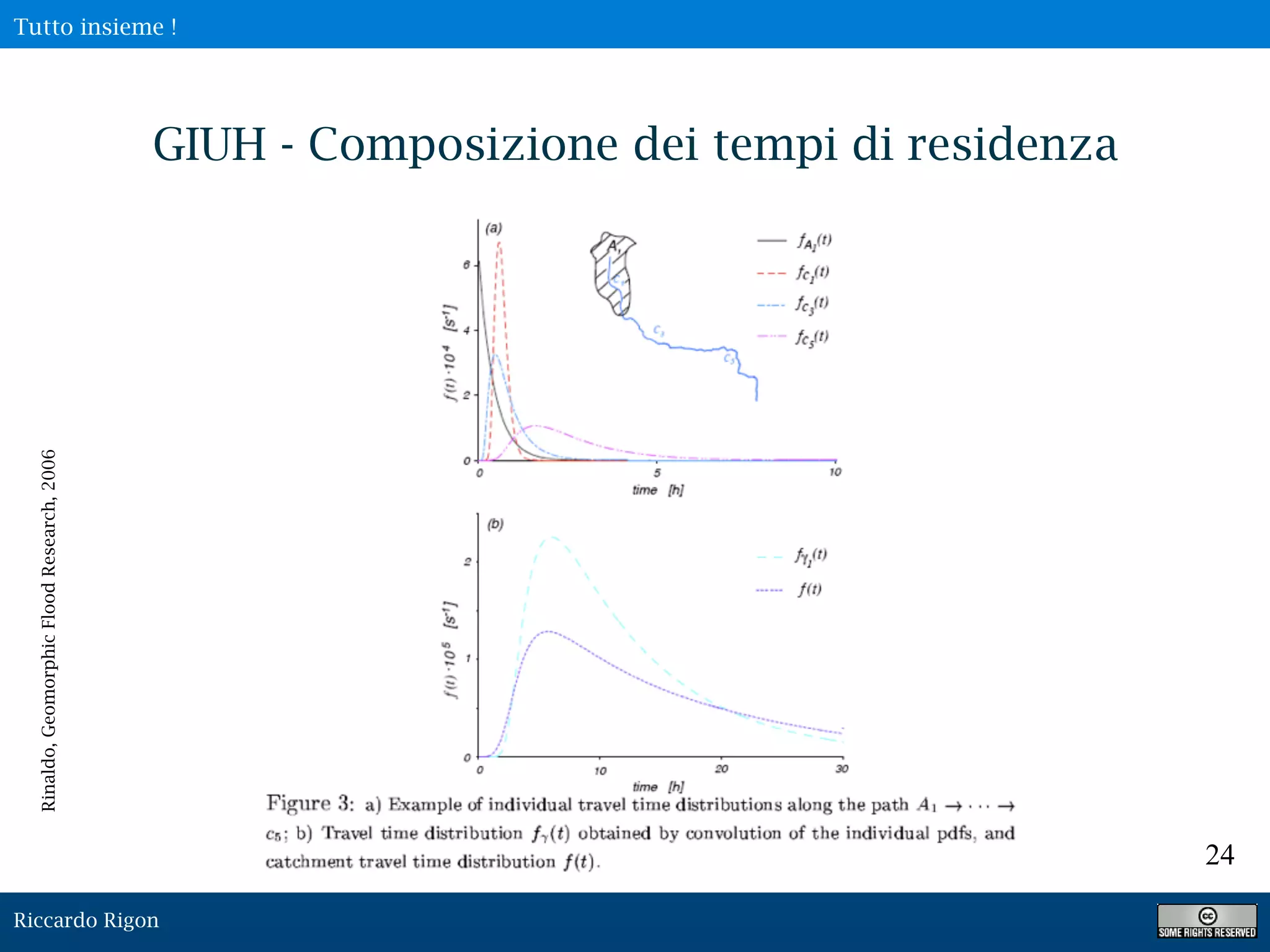 Riccardo Rigon
24
Rinaldo,GeomorphicFloodResearch,2006
GIUH - Composizione dei tempi di residenza
Tutto insieme !
 