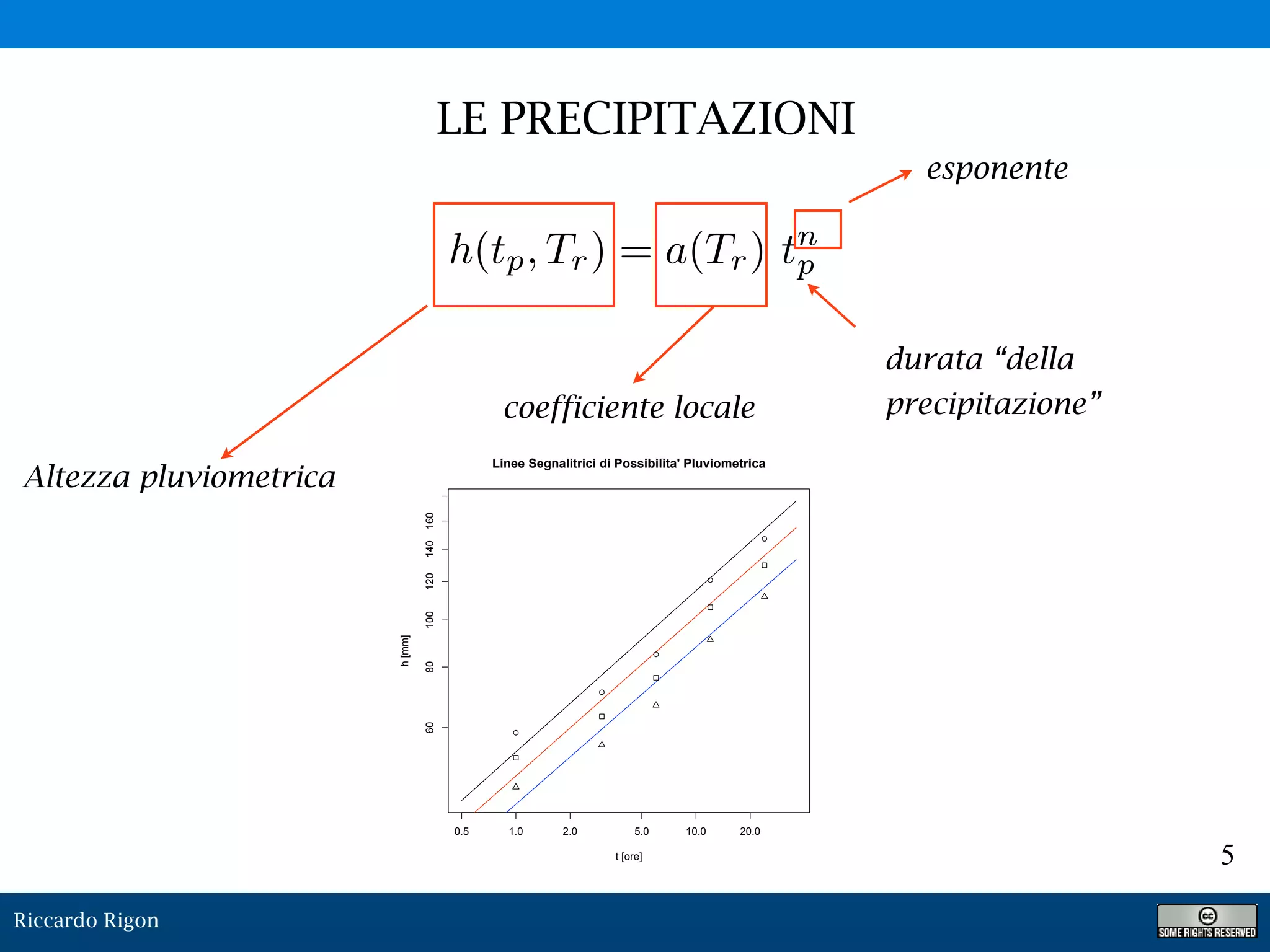 Riccardo Rigon
5
LE PRECIPITAZIONI
0.5 1.0 2.0 5.0 10.0 20.0
6080100120140160
Linee Segnalitrici di Possibilita' Pluviometrica
t [ore]
h[mm]
h(tp, Tr) = a(Tr) tn
p
Altezza pluviometrica
coefficiente locale
esponente
durata “della
precipitazione”
 