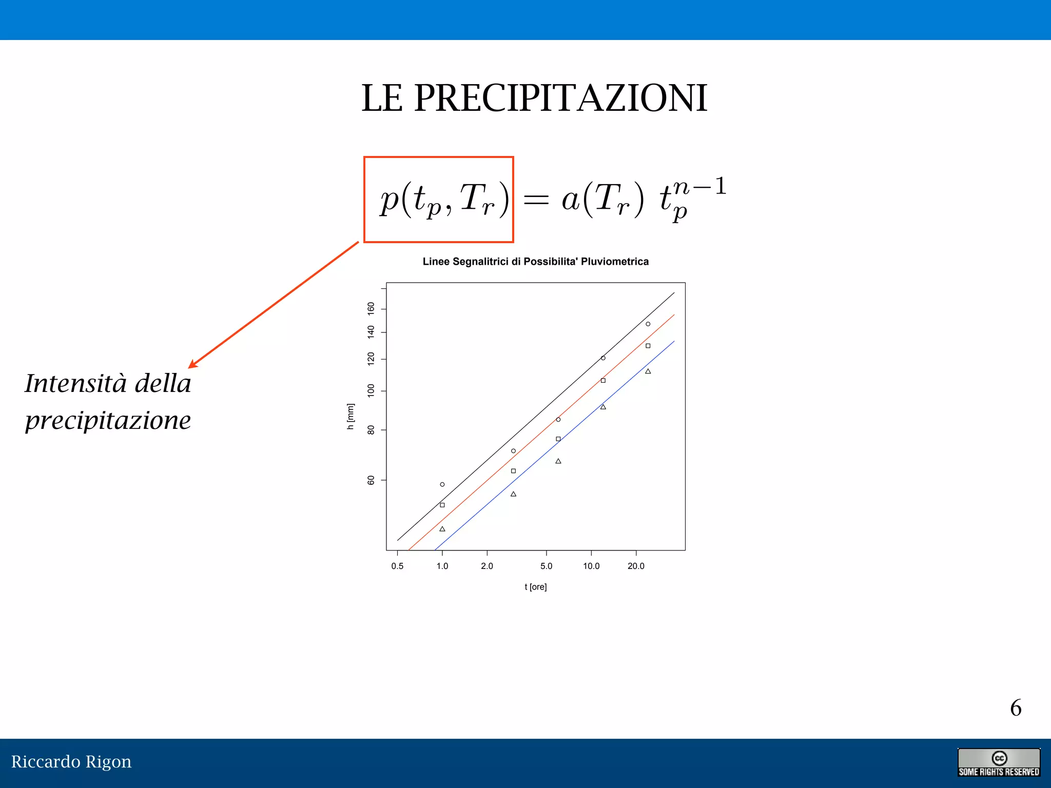 Riccardo Rigon
6
LE PRECIPITAZIONI
0.5 1.0 2.0 5.0 10.0 20.0
6080100120140160
Linee Segnalitrici di Possibilita' Pluviometrica
t [ore]
h[mm]
Intensità della
precipitazione
 