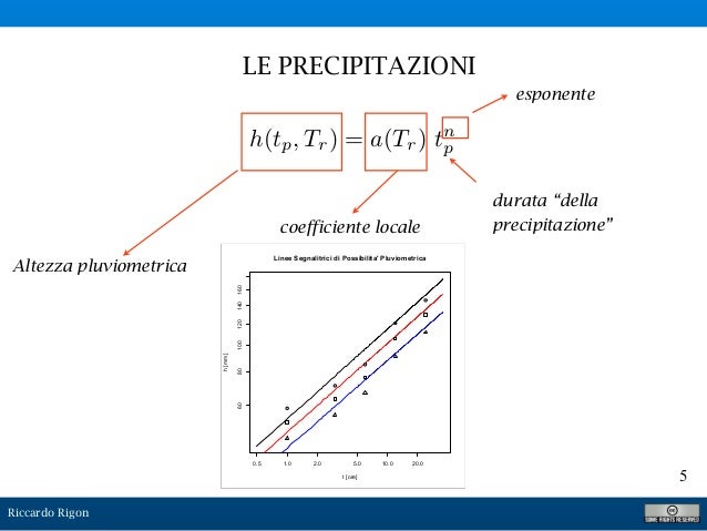 Altezza pluviometrica Altezza pluviometrica