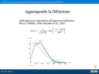Riccardo Rigon
14
Dall’approccio cinematico all’approccio diffusivo
Mesa e Mifflin, 1986; Rinaldo et al., 1991
Aggiungendo la Diffusione
Width (function) Geomorphological Instantaneous Unit Hydrograph with Diffusion
 
