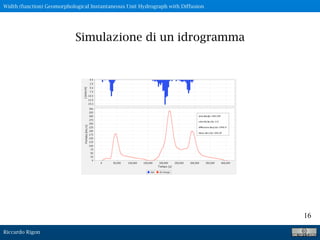 Riccardo Rigon
16
Simulazione di un idrogramma
Width (function) Geomorphological Instantaneous Unit Hydrograph with Diffusion
 