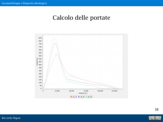 Riccardo Rigon
38
Calcolo delle portate
Geomorfologia e Risposta idrologica
 
