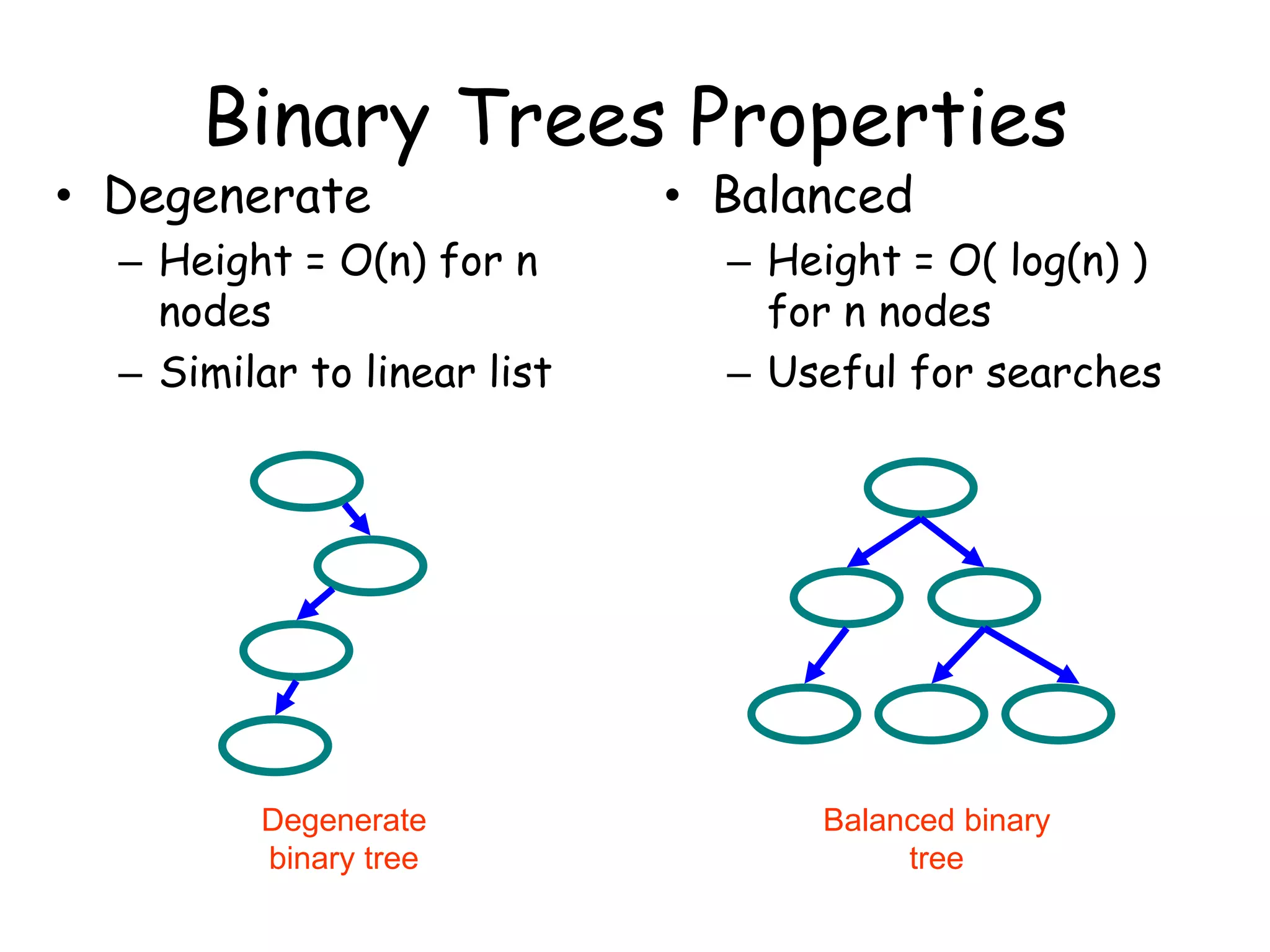 Binary Trees Properties
• Degenerate
– Height = O(n) for n
nodes
– Similar to linear list
• Balanced
– Height = O( log(n) )
for n nodes
– Useful for searches
Degenerate
binary tree
Balanced binary
tree
 