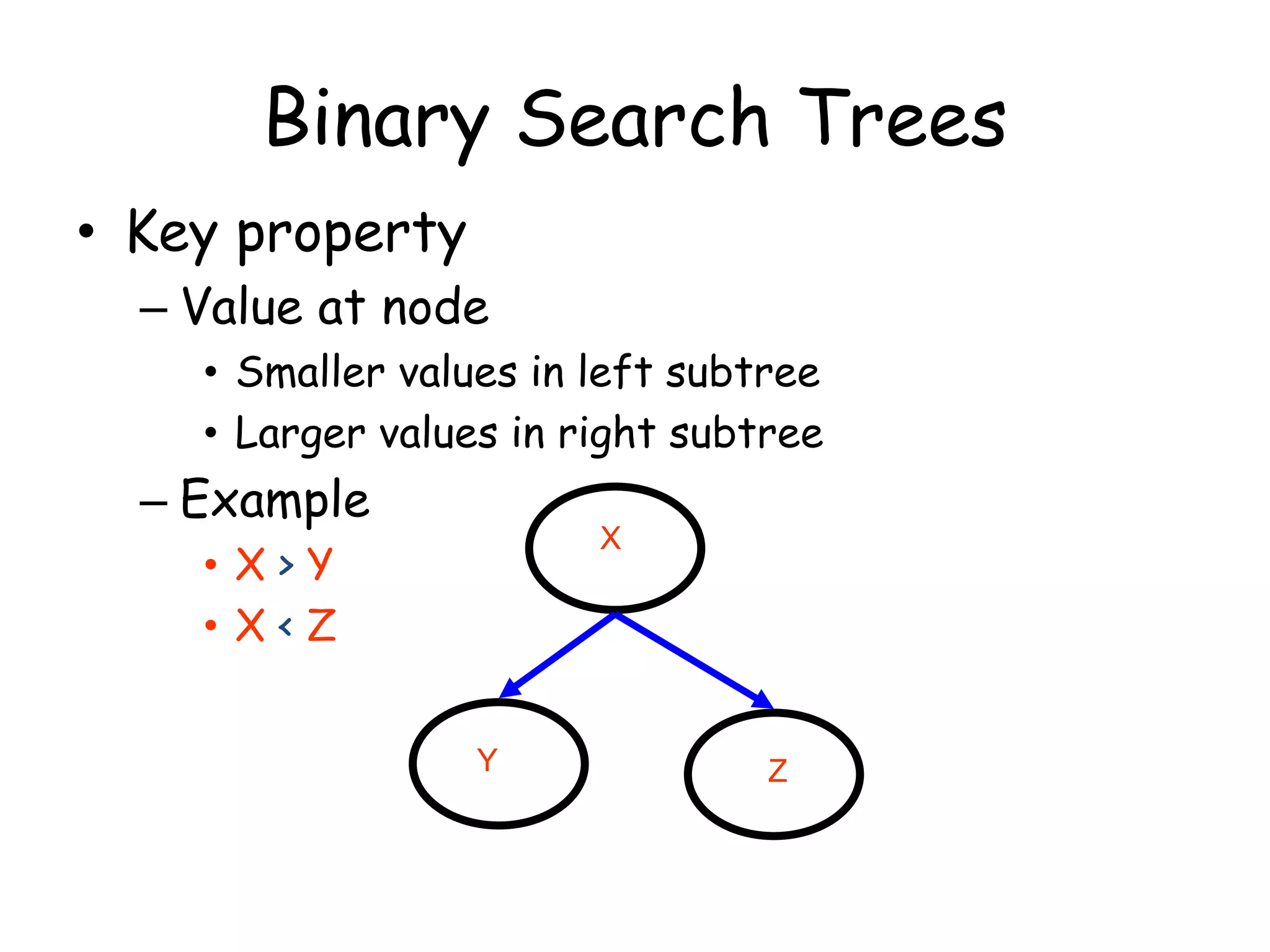 Binary Search Trees
• Key property
– Value at node
• Smaller values in left subtree
• Larger values in right subtree
– Example
• X > Y
• X < Z
Y
X
Z
 