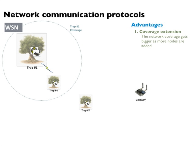 ENTOMATIC: IoT aplicat al món rural | PPT