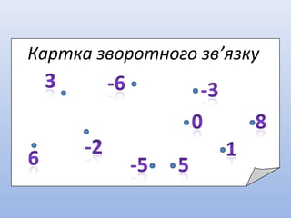 Картка зворотного зв’язку
 