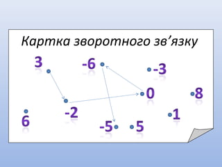 Картка зворотного зв’язку
 