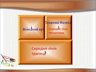 1 2
3
Вписаний кут
Теорема Фалеса
Середня лінія
трапеції
Середня лінія
трикутника
 