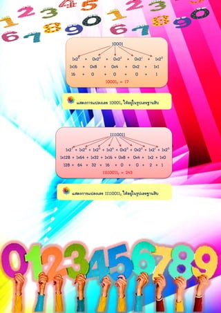 10001
1x24 + 0x23 + 0x22 + 0x21 + 1x20
1x16 + 0x8 + 0x4 + 0x2 + 1x1
16 + 0 + 0 + 0 + 1
100012 = 17
11110011
1x27 + 1x26 + 1x25 + 1x24 + 0x23 + 0x22 + 1x21 + 1x20
1x128 + 1x64 + 1x32 + 1x16 + 0x8 + 0x4 + 1x2 + 1x0
128 + 64 + 32 + 16 + 0 + 0 + 2 + 1
111100112 = 243
แสดงกำรแปลงเลข 100012 ให้อยู่ในรูปเลขฐำนสิบ
แสดงกำรแปลงเลข 111100112 ให้อยู่ในรูปเลขฐำนสิบ
 