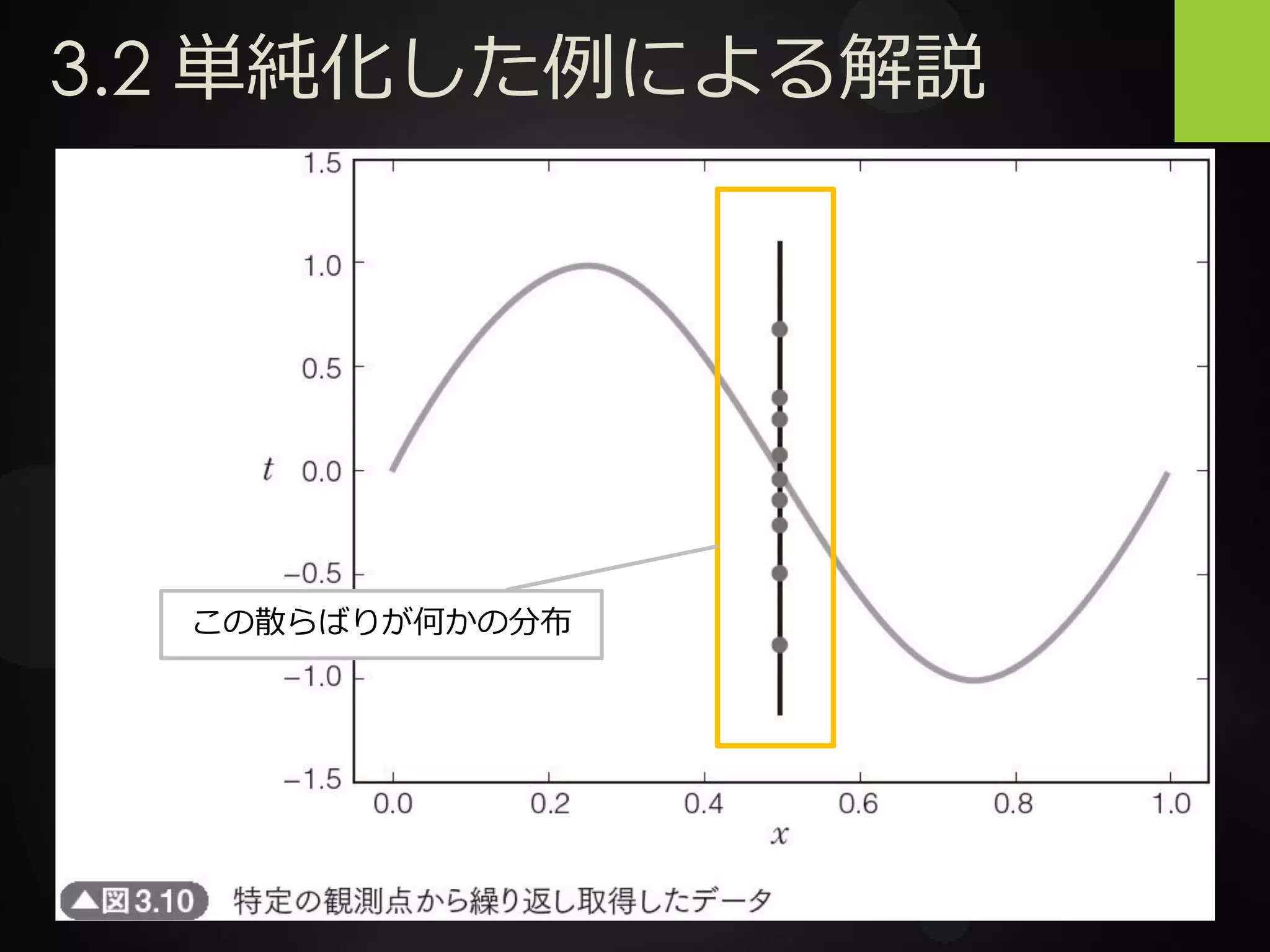 3.2 単純化した例による解説
この散らばりが何かの分布
 