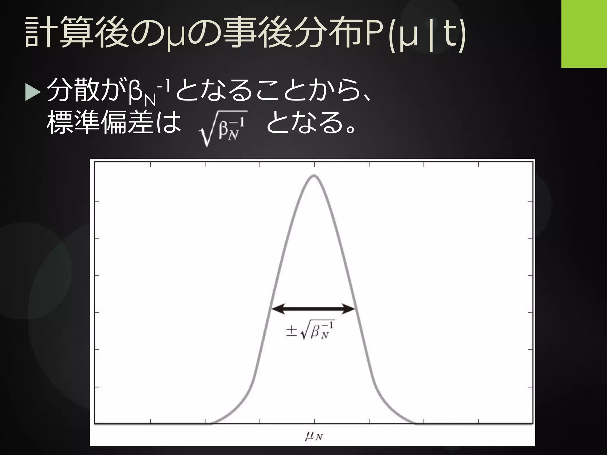 計算後のμの事後分布P(μ|t)
 分散がβN
-1となることから、
標準偏差は となる。
 
