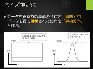 ベイズ推定法
 データを得る前の真値の分布を「事前分布」
データを得て更新された分布を「事後分布」
と呼ぶ。
 