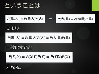 ということは
＝
つまり
一般化すると
となる。
 