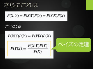 さらにこれは
こうなる
ベイズの定理
 