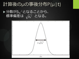 計算後のμの事後分布P(μ|t)
 分散がβN
-1となることから、
標準偏差は となる。
 