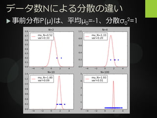 データ数Nによる分散の違い
 事前分布P(μ)は、平均μ0=-1、分散σ0
2=1
 