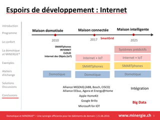 Domotique et MINERGIE® – Une synergie efficiente pour les bâtiments de demain | 21.06.2016 www.minergie.ch
Introduction
Programme
Le confort
Exemples
Ateliers
d’échange
Solutions
Discussions
Conclusions
La domotique
et MINERGIE®
3
2010
Domotique
Maison domotisée
SMARTphones
INTERNET
CLOUD
Internet des Objets (IoT)
2017
Domotique
Internet + IoT
Maison connectée
SMARTphones
Domotique
2025
Maison intelligente
Internet + IoT
Systèmes prédictifs
SMARTphones
SmartGrid
Alliance MOZAIQ (ABB, Bosch, CISCO)
Alliance EEbus, Agora et Energy@Home
Microsoft for IOT
Apple HomeKit
Google Brillo
Intégration
Big Data
Espoirs de développement : Internet
 