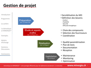 Domotique et MINERGIE® – Une synergie efficiente pour les bâtiments de demain | 21.06.2016 www.minergie.ch
Introduction
Programme
Le confort
Exemples
Ateliers
d’échange
Solutions
Discussions
Conclusions
La domotique
et MINERGIE®
Gestion de projet
7
• Sensibilisation du MO
• Définition des besoins
- Confort
- Flexibilité
- Sécurité
- Efficacité énergétique
Préparation
SIA 112 Phase 1&2
Etude et appels
d’offre
SIA 112 Phase 3 & 4
• Choix des composants
• Sélection des fournisseurs
• Coordination
Réalisation
SIA 112 Phase 5
• Qualité paramétrisation
• Plan de tests
• Documentation
• Réception
Exploitation
SIA 112 Phase 6
• Maintenance
• Monitoring
• Optimisation
 