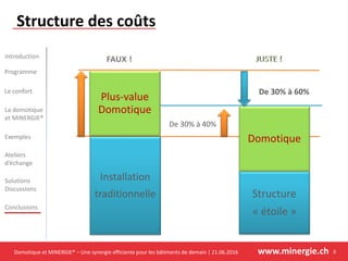 Domotique et MINERGIE® – Une synergie efficiente pour les bâtiments de demain | 21.06.2016 www.minergie.ch
Introduction
Programme
Le confort
Exemples
Ateliers
d’échange
Solutions
Discussions
Conclusions
La domotique
et MINERGIE®
Structure des coûts
8
Structure
« étoile »
De 30% à 40%
Domotique
De 30% à 60%
Installation
traditionnelle
Plus-value
Domotique
 